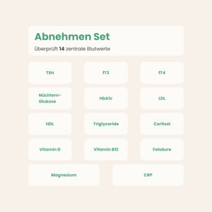 Abnehmen Set