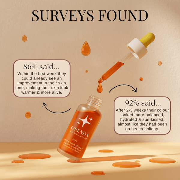 ORENDA Tanning Drops - The Glow You Drink
