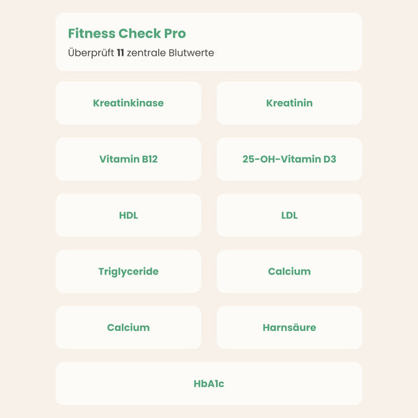 Fitness Check Pro