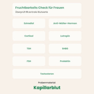 Fruchtbarkeits Check für Frauen