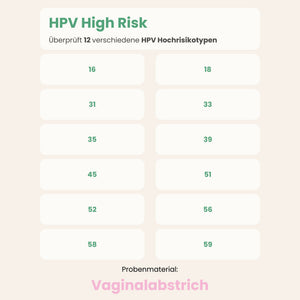 HPV (High Risk) Test für Frauen