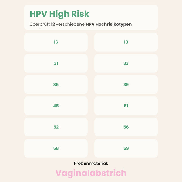 HPV (High Risk) Test für Frauen