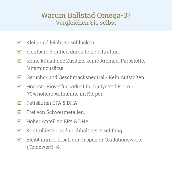 Frische Omega-3 Fischöl-Kapseln - 1 Monat