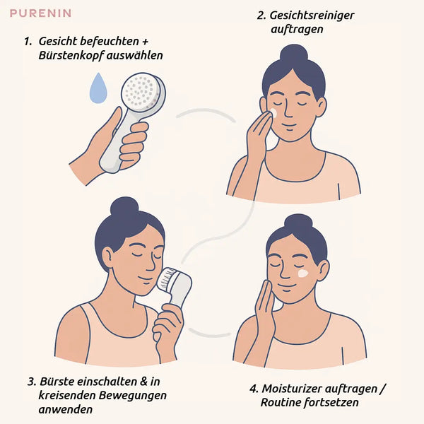 Elektrische Gesichtsbürste - 6in1 Set