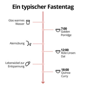 5 Tage Fastenbox - Ayurveda
