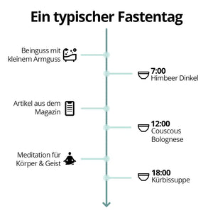 5 Tage Fastenbox - Variation I