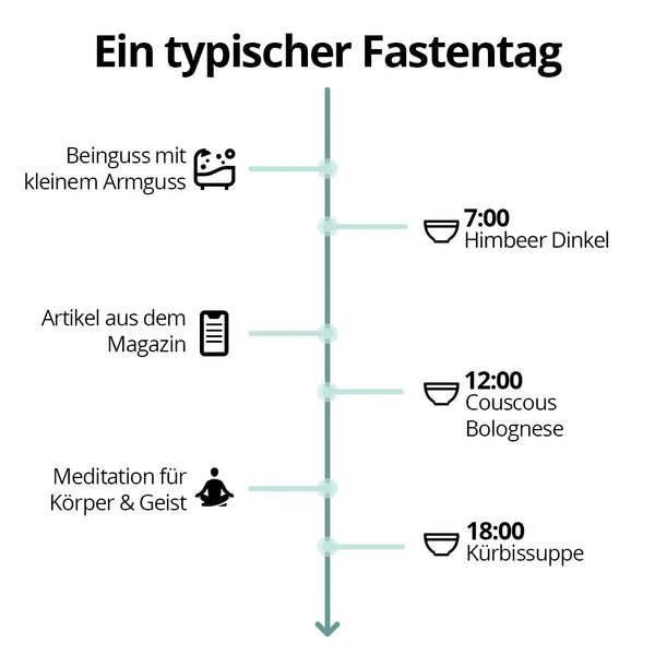 5 Tage Fastenbox - Variation I
