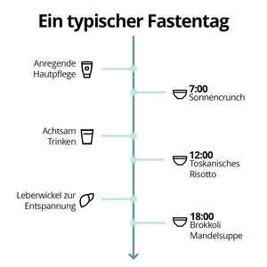 5 Tage Fastenbox - Variation II