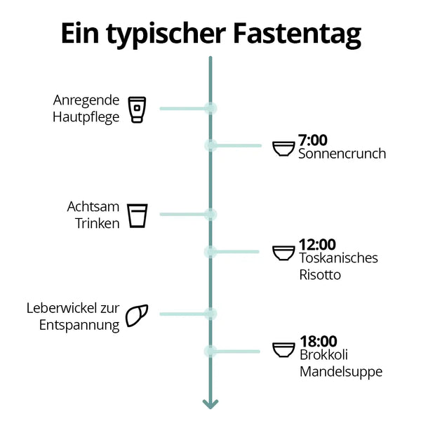 5 Tage Fastenbox - Variation II