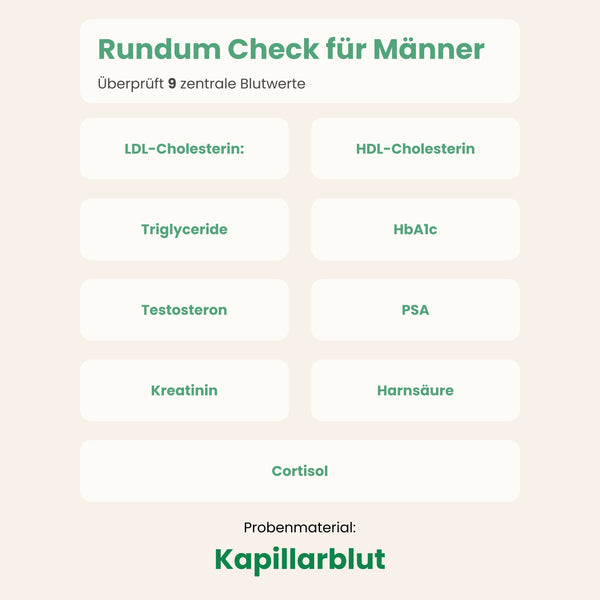 Rundum Check für Männer