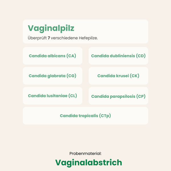 Probenahme-Set für Vaginalpilz (Für Frauen)