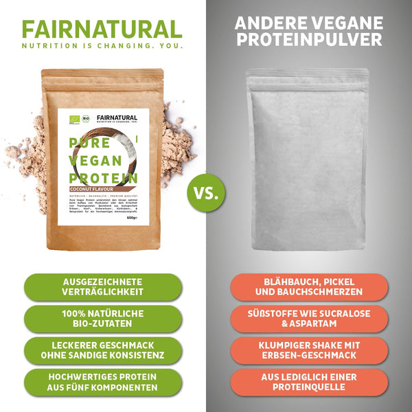 Bio Veganes Proteinpulver Kokos ohne Soja
