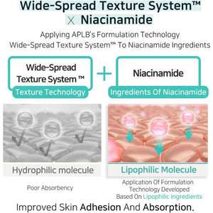 APLB Glutathione Niacinamide Body Wash 300 ml